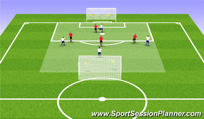 Football/Soccer Session Plan Drill (Colour): Speed soccer