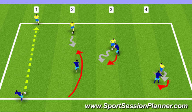 Football/Soccer Session Plan Drill (Colour): Defensive Shadow Drill