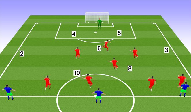 Football/Soccer Session Plan Drill (Colour): Oreintation
