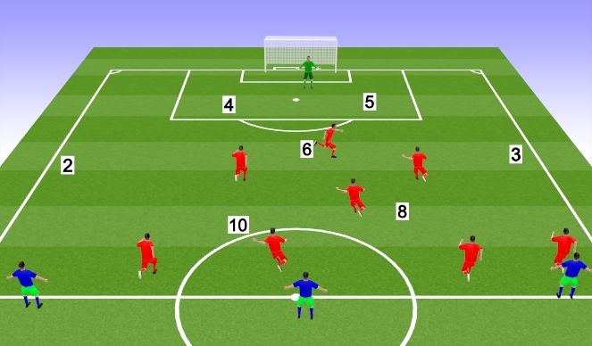 Football/Soccer Session Plan Drill (Colour): Learning
