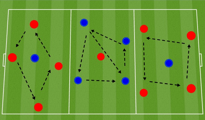 Football/Soccer Session Plan Drill (Colour): Rondos