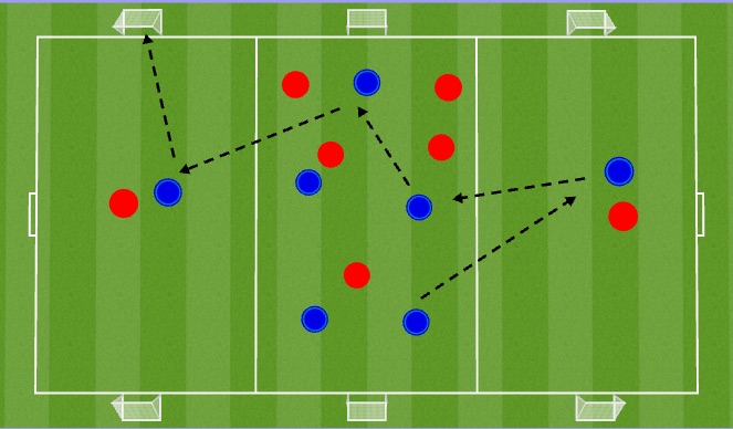 Football/Soccer Session Plan Drill (Colour): TWU