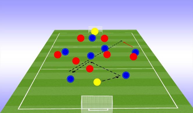Football/Soccer Session Plan Drill (Colour): Implementation