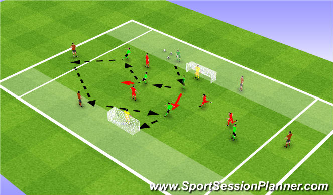 Football/Soccer Session Plan Drill (Colour): Progression 2