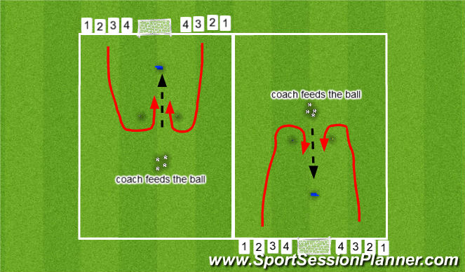 Football/Soccer Session Plan Drill (Colour): Progression