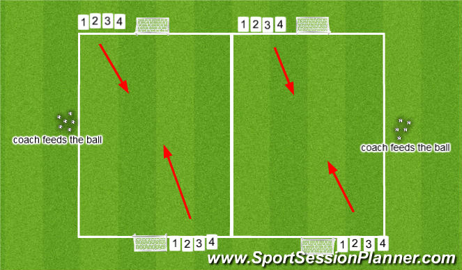 Football/Soccer Session Plan Drill (Colour): Number Football