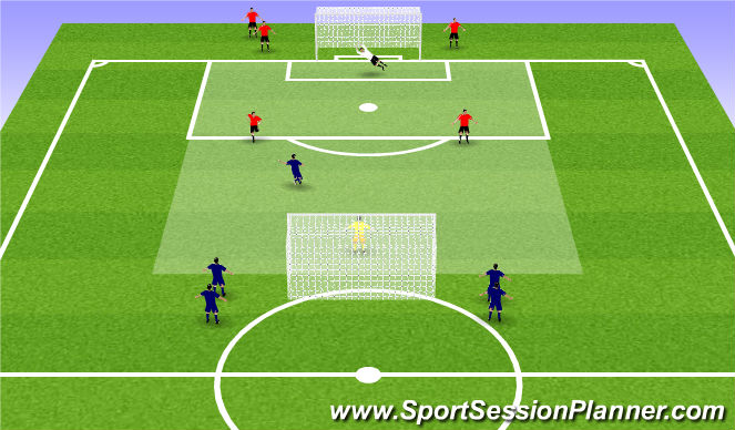 Football/Soccer Session Plan Drill (Colour): SSG