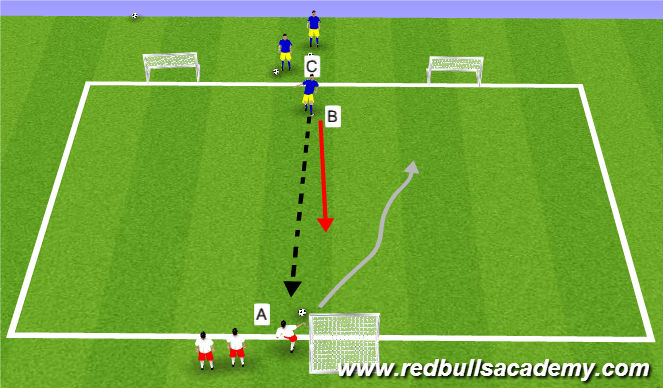 Football/Soccer Session Plan Drill (Colour): 1 v 1 Opposed