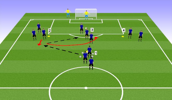 LIVERPOOL FC - Training Drills