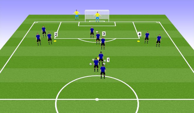 Fútbol Ejercicio del Plan de Sesiones (Color): Progression