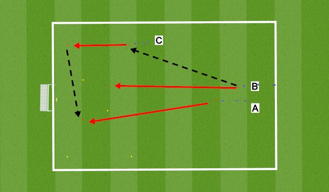 Football/Soccer Session Plan Drill (Colour): Afwerkoefening