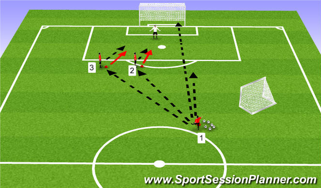 Football/Soccer Session Plan Drill (Colour): Main Practice