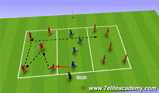 Football/Soccer Session Plan Drill (Colour): Posession Transfers