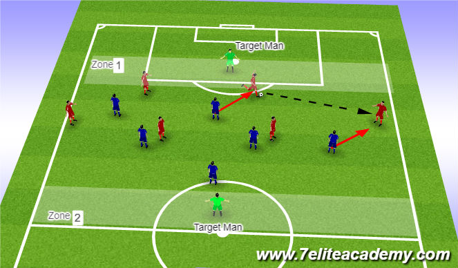 Football/Soccer Session Plan Drill (Colour): 6v6 +2 Possession