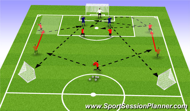 Football/Soccer Session Plan Drill (Colour): Dealing with crosses