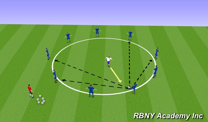 Football/Soccer Session Plan Drill (Colour): Rondo's/Monkey In the Middle