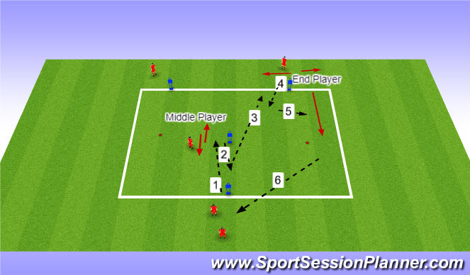Football/Soccer Session Plan Drill (Colour): Passing Y 2