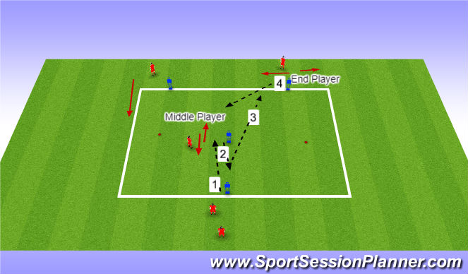 Football/Soccer Session Plan Drill (Colour): Y passing 3