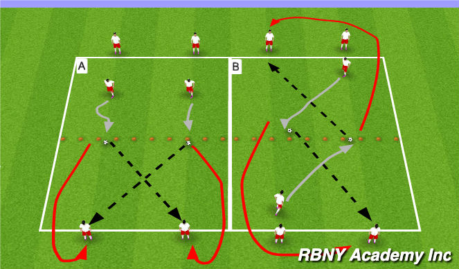 Football/Soccer Session Plan Drill (Colour): Technical Skills