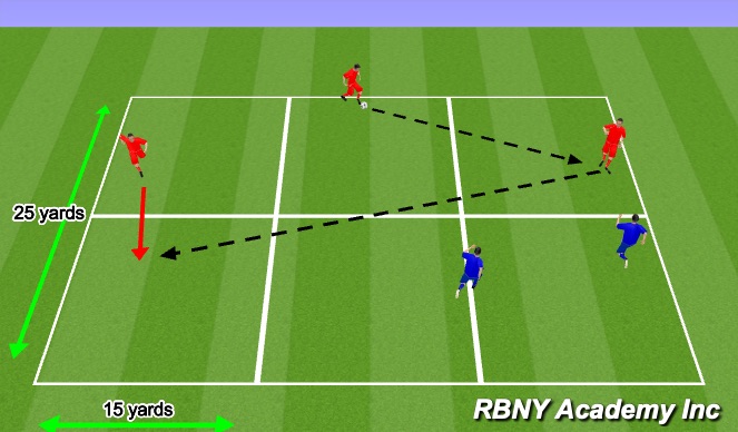 Football/Soccer Session Plan Drill (Colour): Conditioned Game