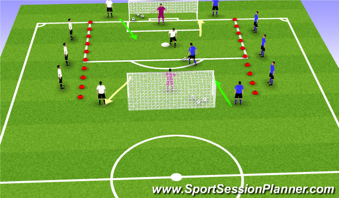 Football/Soccer Session Plan Drill (Colour): Thunderdome