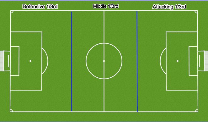 Fútbol Ejercicio del Plan de Sesiones (Color): What Do We Do Well?