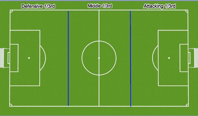 Fútbol Ejercicio del Plan de Sesiones (Color): Where Can We Be Better?