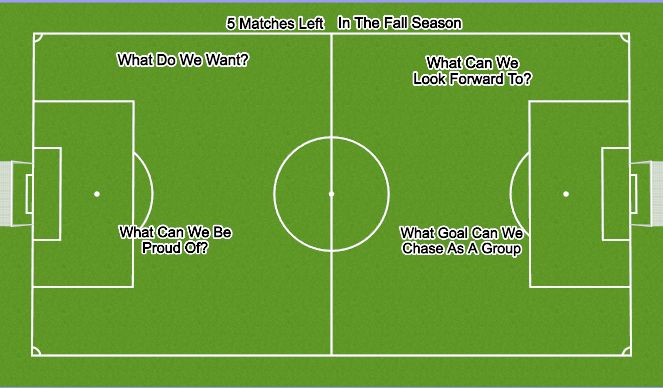 Fútbol Ejercicio del Plan de Sesiones (Color): Team Goals 