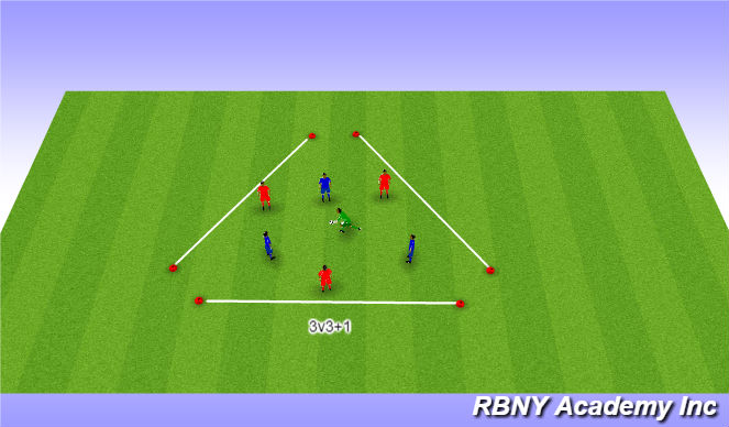 Football/Soccer Session Plan Drill (Colour): 3v3+1 triangle