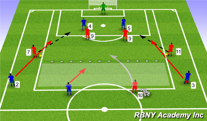 Football/Soccer Session Plan Drill (Colour): 4V3 to Goal