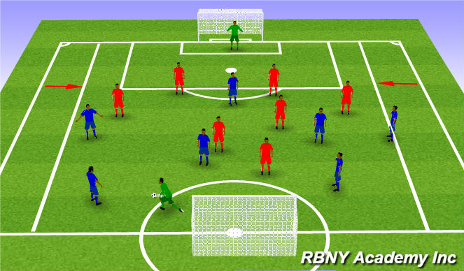 Football/Soccer Session Plan Drill (Colour): 8v8
