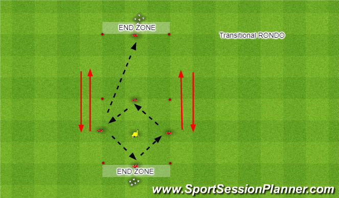 Football/Soccer Session Plan Drill (Colour): Screen 1