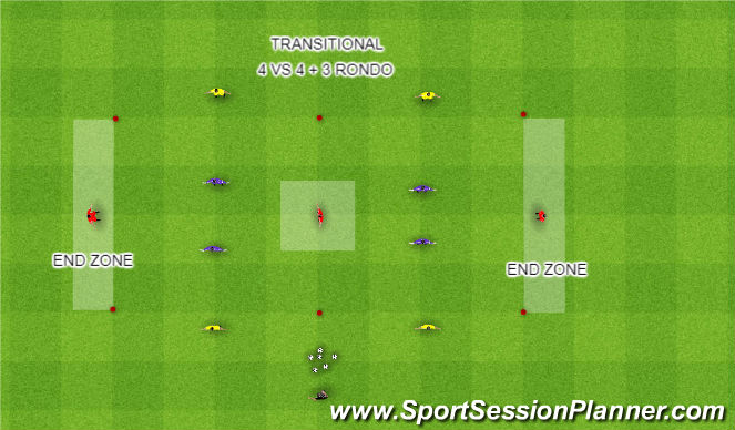 Football/Soccer Session Plan Drill (Colour): Screen 1