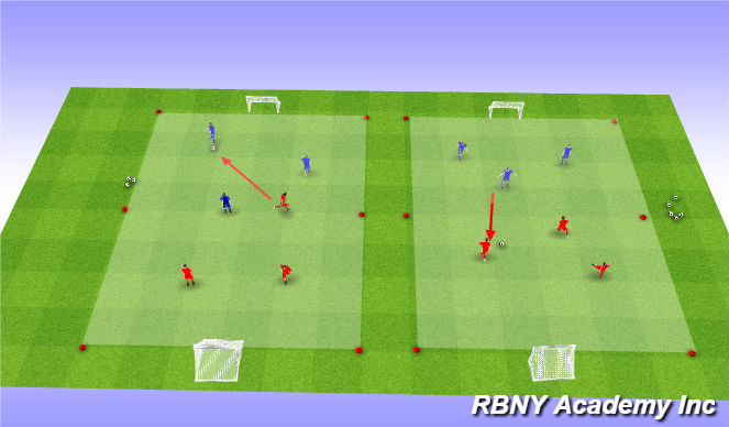 Football/Soccer Session Plan Drill (Colour): Conditioned Game