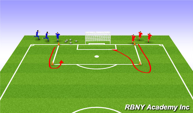 Football/Soccer Session Plan Drill (Colour): Activity 1 - Quick Shooting