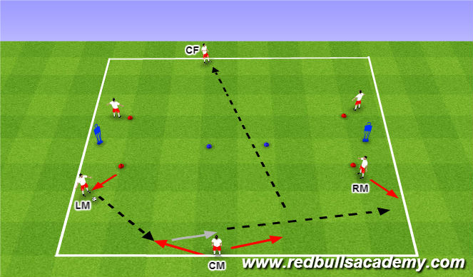 Football/Soccer Session Plan Drill (Colour): Technical Repetitions