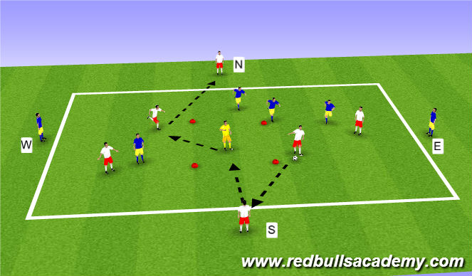 Football/Soccer Session Plan Drill (Colour): Main Theme 1