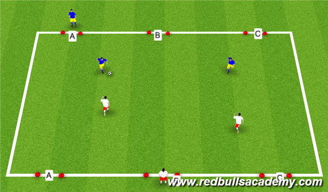 Football/Soccer Session Plan Drill (Colour): II. Main Part : Small-Sided Activity
