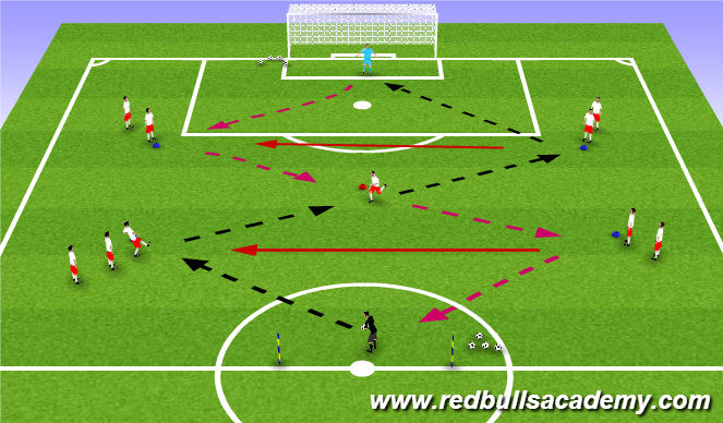 Football/Soccer Session Plan Drill (Colour): Goal Kick Play