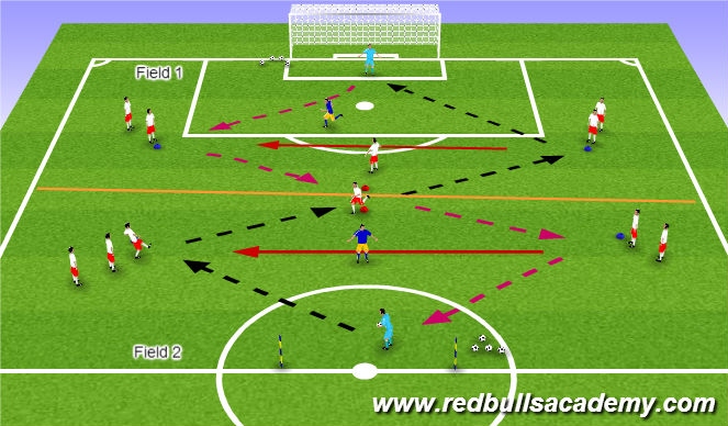 Football/Soccer Session Plan Drill (Colour): Goal Kick Play Opposed