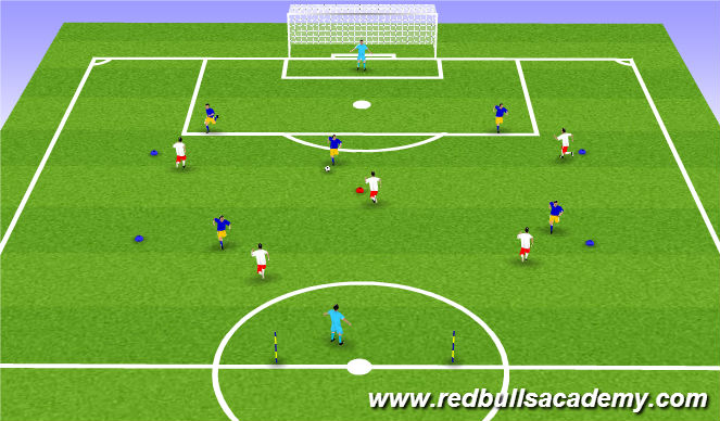 Football/Soccer Session Plan Drill (Colour): 5v5 + GK's Conditioned Game