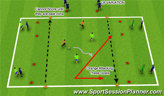Football/Soccer Session Plan Drill (Colour): Expanded - Activity