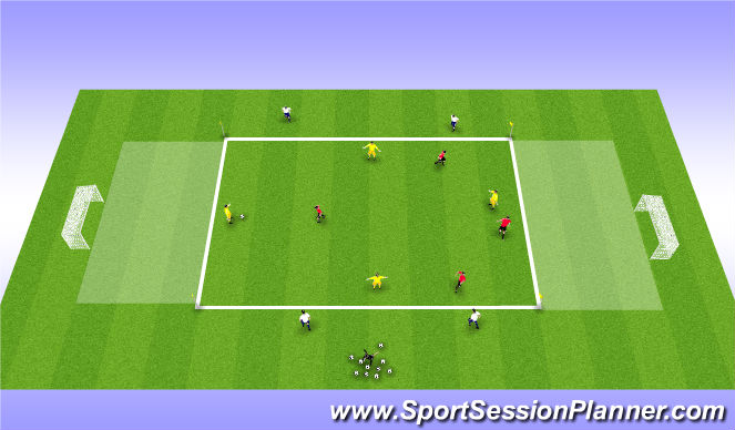 Football/Soccer Session Plan Drill (Colour): 4v4+4 to goal zones