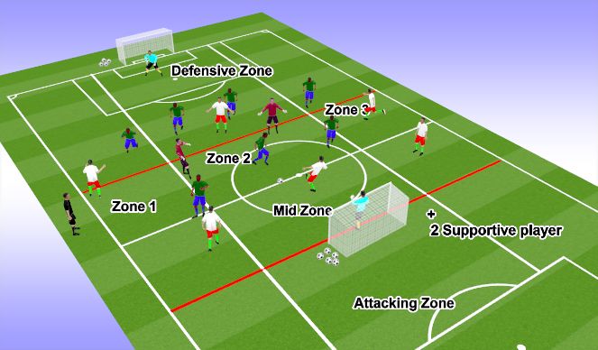 Football/Soccer Session Plan Drill (Colour): Screen 1