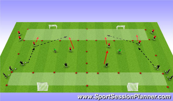 Football/Soccer Session Plan Drill (Colour): Phase 2 Attacking Build Out- Phase 2