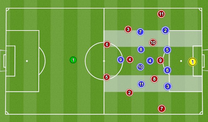Football/Soccer Session Plan Drill (Colour): Periodisation - FTA