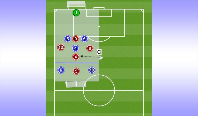 Football/Soccer Session Plan Drill (Colour): Finishing 1