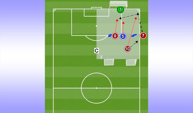 Football/Soccer Session Plan Drill (Colour): Finishing Exercise 2