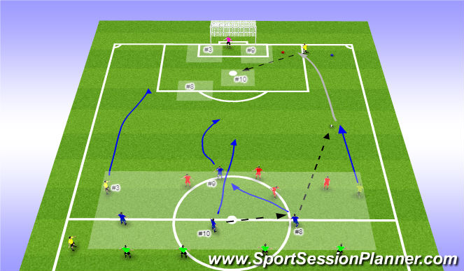 Football/Soccer Session Plan Drill (Colour): 4v4 + 2 to Goal