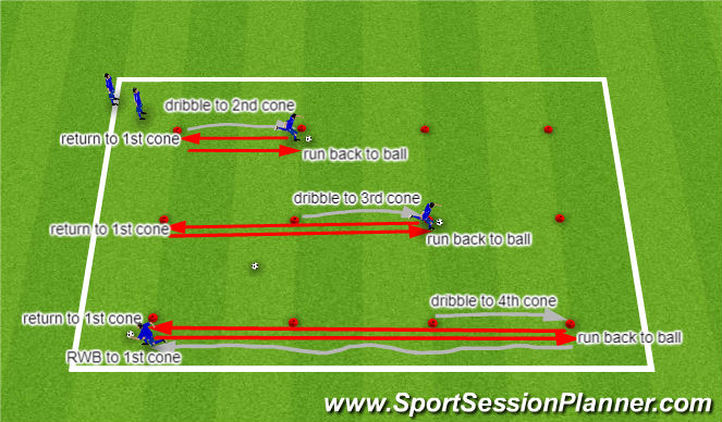 Football/Soccer Session Plan Drill (Colour): Station 2 - dribble/RWB